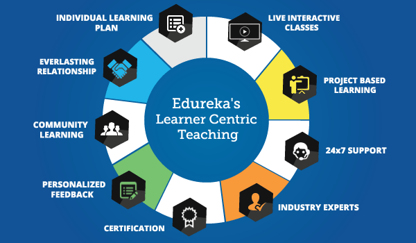 Edureka Courses Flat 30% off